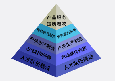 甬華塑機 以科技創(chuàng)新鍛造新質(zhì)生產(chǎn)力，助力高端裝備國產(chǎn)化進程