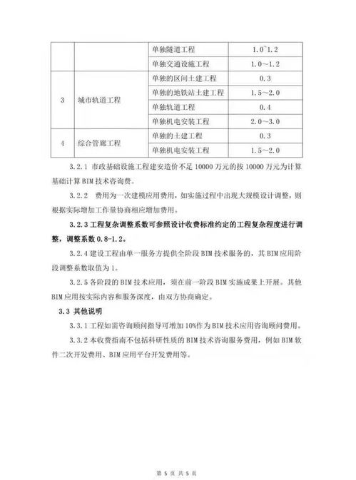 該省發布BIM技術咨詢服務收費指南，技術咨詢價值凸顯